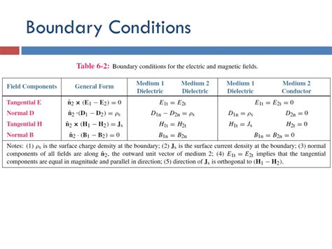 PPT 6 Maxwells Equations In Time Varying Fields PowerPoint