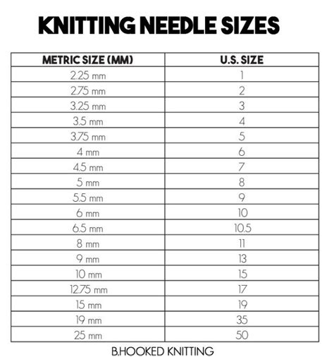 Crochet Needle Sizes Chart