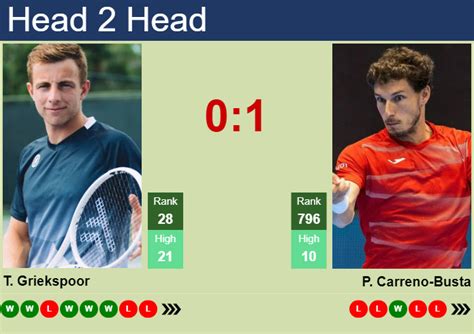 H H Prediction Of Tallon Griekspoor Vs Pablo Carreno Busta In