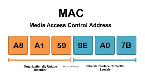 What Is Mac Address Tecadmin