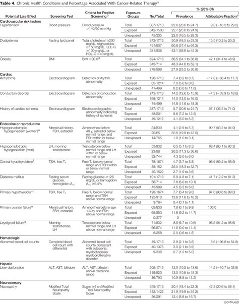 Pulmonary Subvalvular Stenosis Semantic Scholar