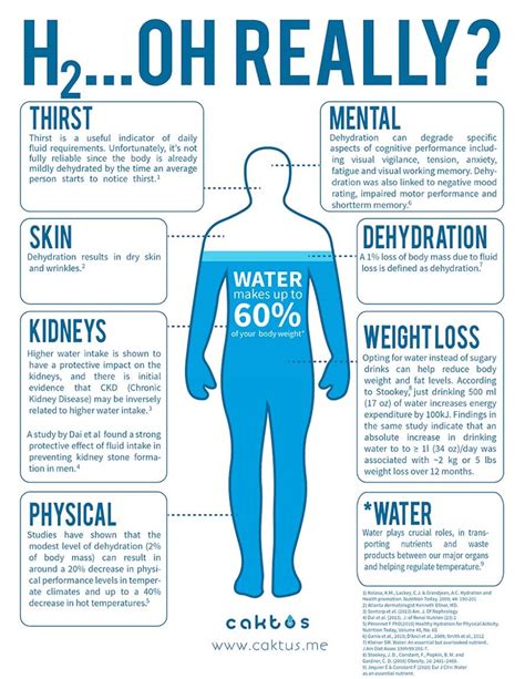 For Weight Does Drinking Water Help You Lose Weight For Weight