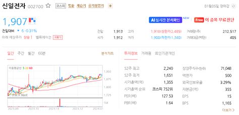 신일전자 주가 전망 목표주가 2024년 투자 전망