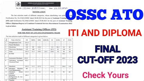 OSSC ATO CUT OFF OSSC ATO ITI DIPLOMA DEGREE COMBINED TECHNICAL