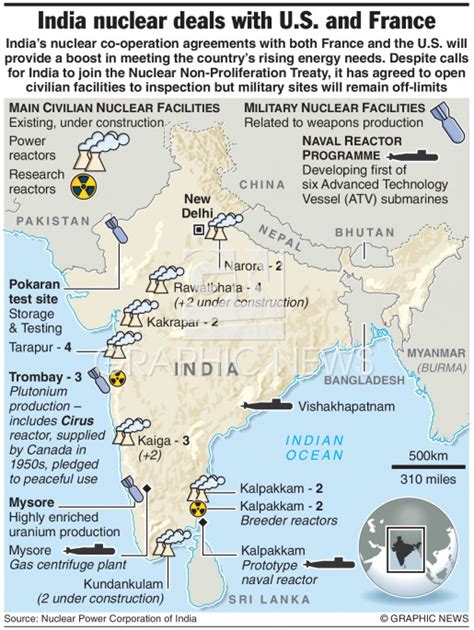 India Nuclear Programme Infographic