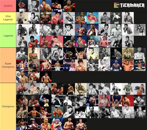 Ranking Top 100 Best Boxers Of All Times Tier List Community Rankings Tiermaker