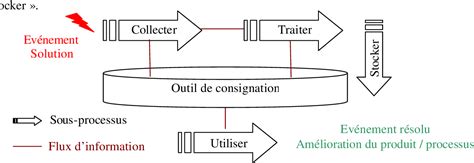 Figure From Int Gration Du Retour D Exp Rience Dans Les Processus