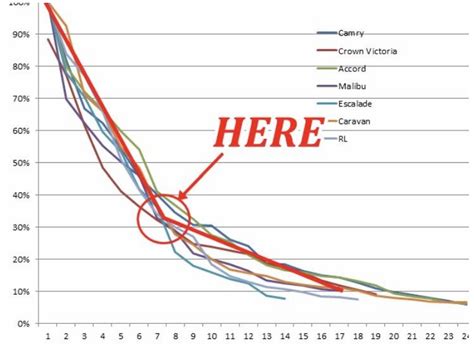 Understanding Car Depreciation And Making The Best Car Decision