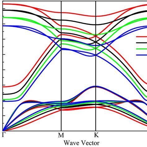 Phonon Dispersion Curve Of Silicene Under Different Tensile Strain