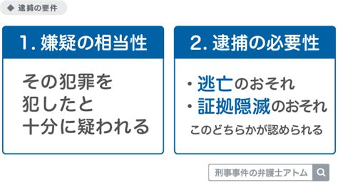 刑事事件で逮捕される場合とは？逮捕の種類、逮捕後の手続きを解説 アトム法律事務所弁護士法人