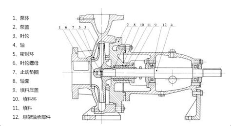 水泵的结构组成都有什么 百度经验