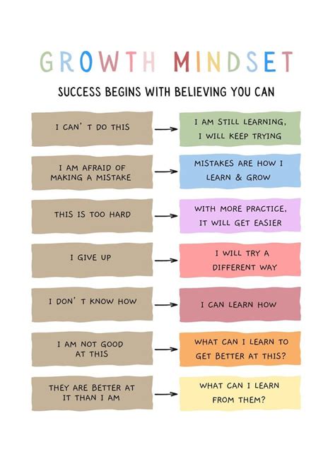 Growth Mindset Poster Etsy Canada Growth Mindset Posters Self