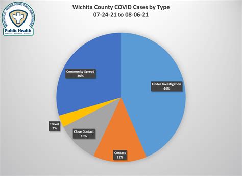 CORONAVIRUS (COVID-19) | Wichita Falls, TX - Official Website