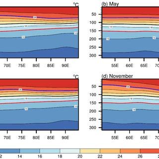 Longitude Depth Cross Sections Of The Upper Ocean Temperature Monthly