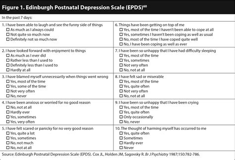 Edinburgh Postnatal Depression Scale