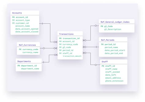 A Guide to Data Modeling & The Different Types of Models