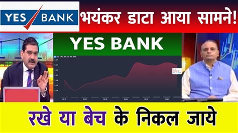 Yes Bank Share Analysis Yes Bank Share Price Target Yes Bank Share