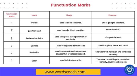 Punctuation Marks With Name Definition Usage And Example Word Coach