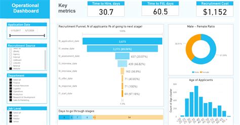 Dashboard Png