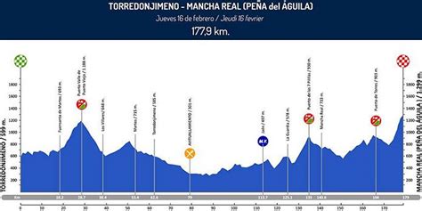 2017 Vuelta A Andalucia Ruta Del Sol Stage2 Profile1 Ducking Tiger