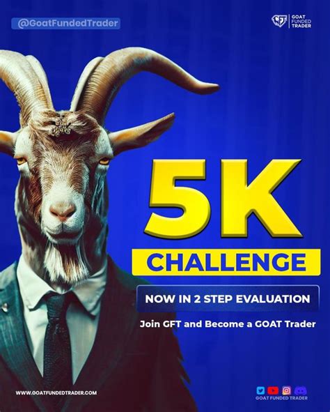 Goat Funded Trader New 5k Challenge For Two Step Challenge