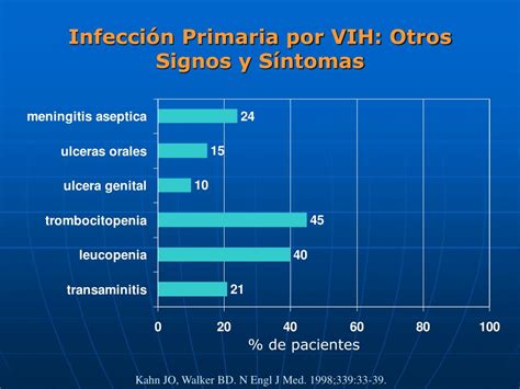 Ppt Diagnostico Temprano De Infeccion Por Vih Powerpoint Presentation Id660432