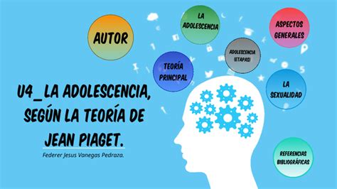 Cambios Cognitivos En La Adolescencia Segun Piaget Online Saberoffice Co