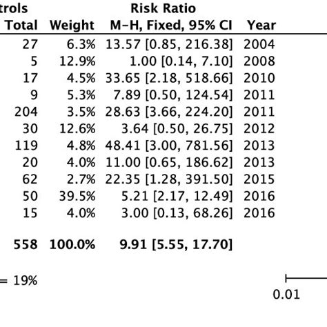 Comparison Between Fertile And Infertile Men Considering The Percentage Download Scientific