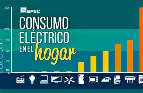 Conocer Nuestros Electrodomésticos Clave Para Reducir El Consumo Eléctrico