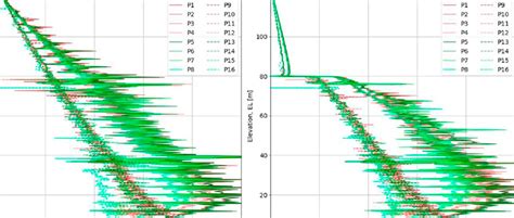 Numerical Modelling Of The Interaction Between Tailings And A Penstock