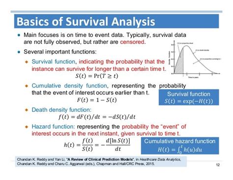 Machine Learning for Survival Analysis