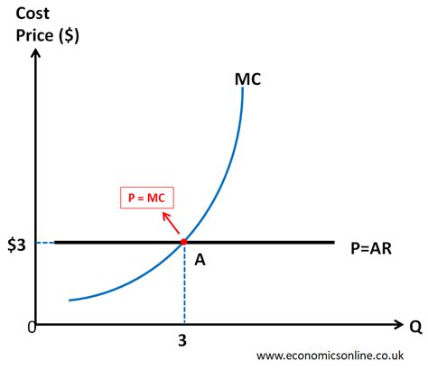 Allocative Efficiency