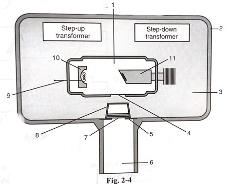 Drawing Of An X Ray Tube And Collimator Schematic