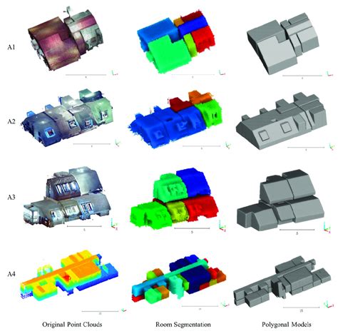 Experiments On Point Cloud Datasets From Left To Right Original Point