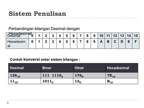 PPT2 Sistem Bilangan PPT