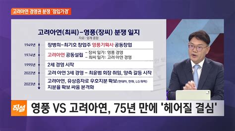 고려아연 경영권 분쟁에 지분 싸움 격화75년 만에 헤어질 결심 Sbs Biz