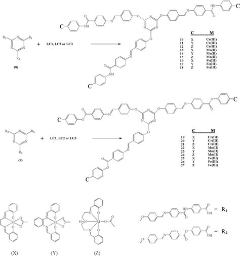 The Synthesis Route Of The All Complexes Download Scientific Diagram