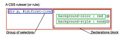 Css Selectors Introduction To Css Fundamentals Edureka