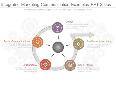 Integrated Marketing Communication Examples Ppt Slides