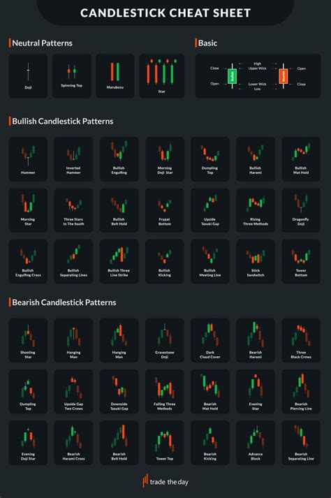 Forex Candlestick Patterns Cheat Sheet Candlestick Patterns Cheat Sheet