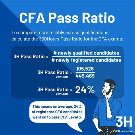 Cfa Vs Cpa Which Is Best For You 300hours