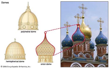 Art:Domes of many different types are used in architecture around the ...