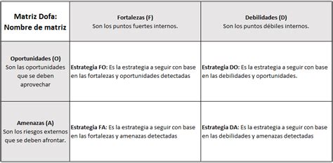 Matriz Foda En Pasos Excel Y Ejemplo Pr Ctico