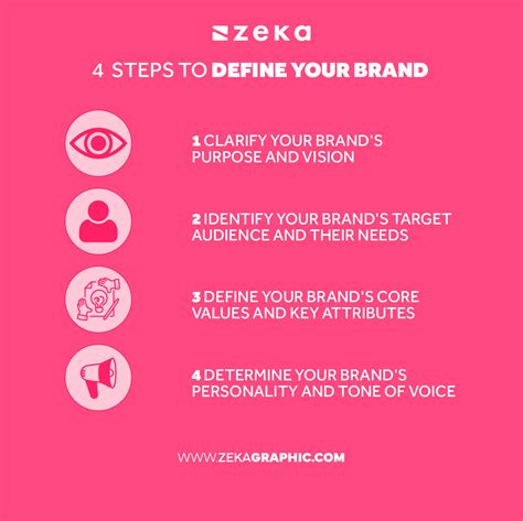 Brand Identity Design Process Step By Step Guide Zeka Design