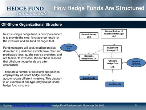 Hedge Fund Management Business Plan Template