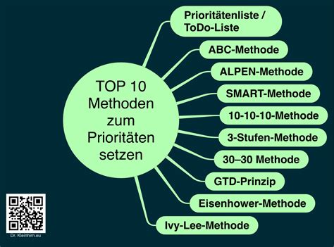 TOP 10 Methoden zum Prioritäten setzen Das Kleinhirn