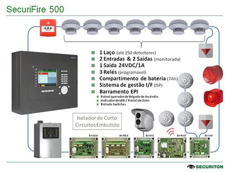 Como Instalar Uma Central De Incêndio