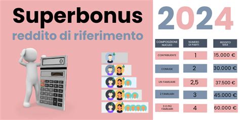 Reddito Di Riferimento Superbonus Tutto Quello Che Occorre Sapere BibLus