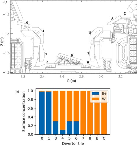 Jet Ilw Divertor Plasma Facing Components A Poloidal Cross Section Of