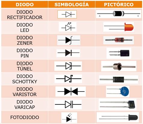 Diagrama De Diodo Led